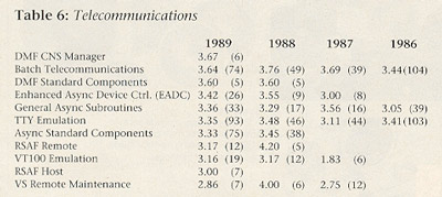 Telecommunications